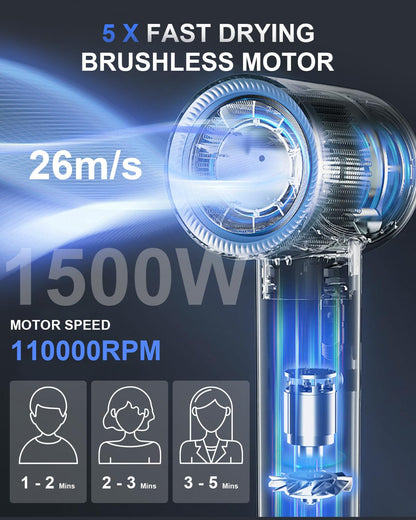 High Speed Ionic Hair Dryer with Diffuser