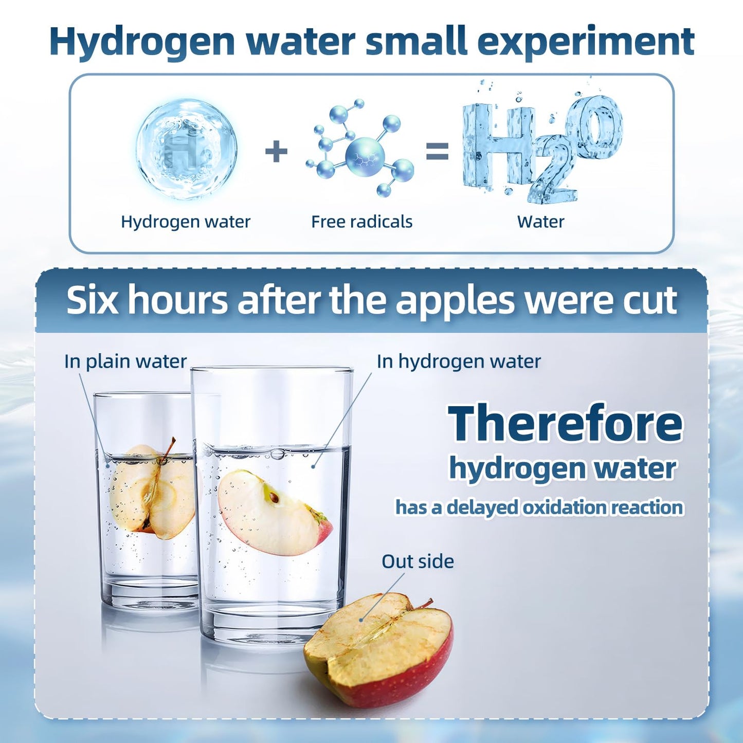 Portable Hydrogen Water Generator for Health