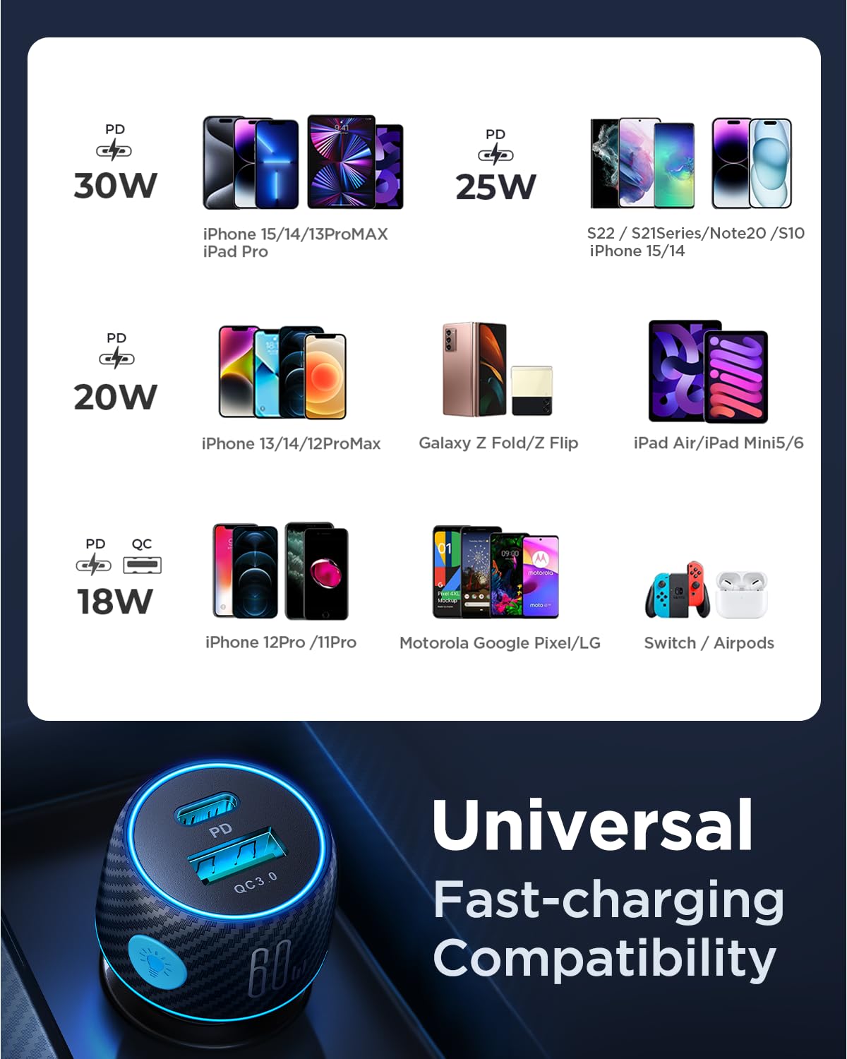 60W USB C Car Charger for iPhone 15, [PD30W&QC30W] Cigarette Lighter Phone Charger Adapter USBC Fast Charging for iPhone 15/14/13Pro Max Plus, Samsung Galaxy S23/22, iPad Pro, Google Pixel, Androids