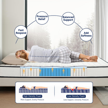 8 Inch Hybrid Innerspring Twin Mattress