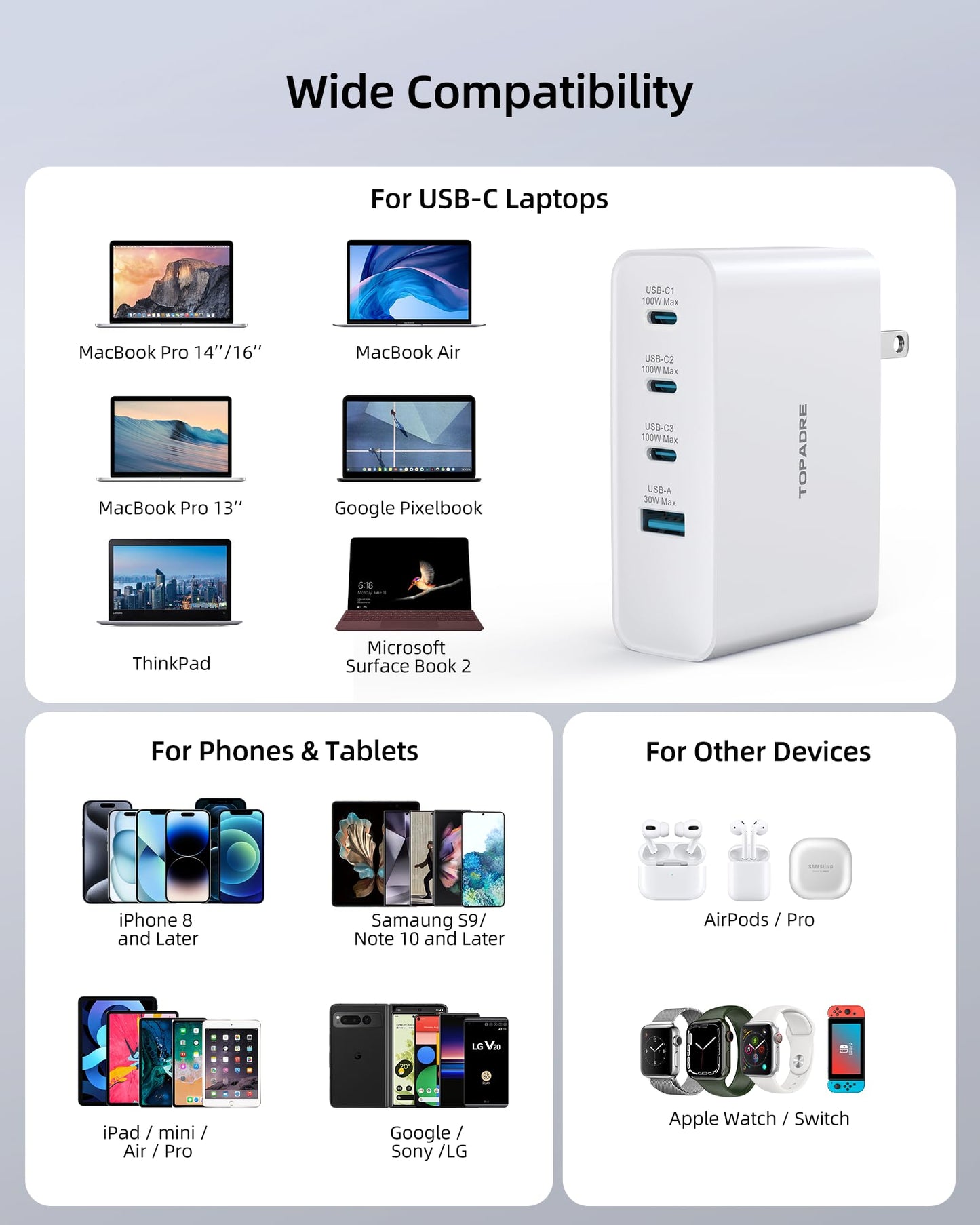 Topadre 100W USB C Travel Charger, 4-Ports Foldable Travel Adapter Plug Converter with UK/EU/AU Plugs,Fast Charging for Macbook Pro/Air,for iPad Pro/iPhone 16/15 Pro Max, for 45w Samsung Galaxy, White