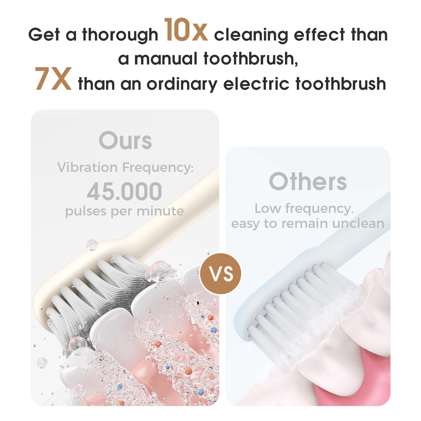 JIMOK Sonic Rechargeable Electric Toothbrushes for Adults with 6 Brush Heads & UV Travel Case,Teeth Whitening, Power Toothbrush with Holder, 4 Hours Charge for 90 Days(White)