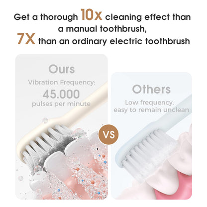 JIMOK Sonic Rechargeable Electric Toothbrushes for Adults with 6 Brush Heads & UV Travel Case,Teeth Whitening, Power Toothbrush with Holder, 4 Hours Charge for 90 Days(White)