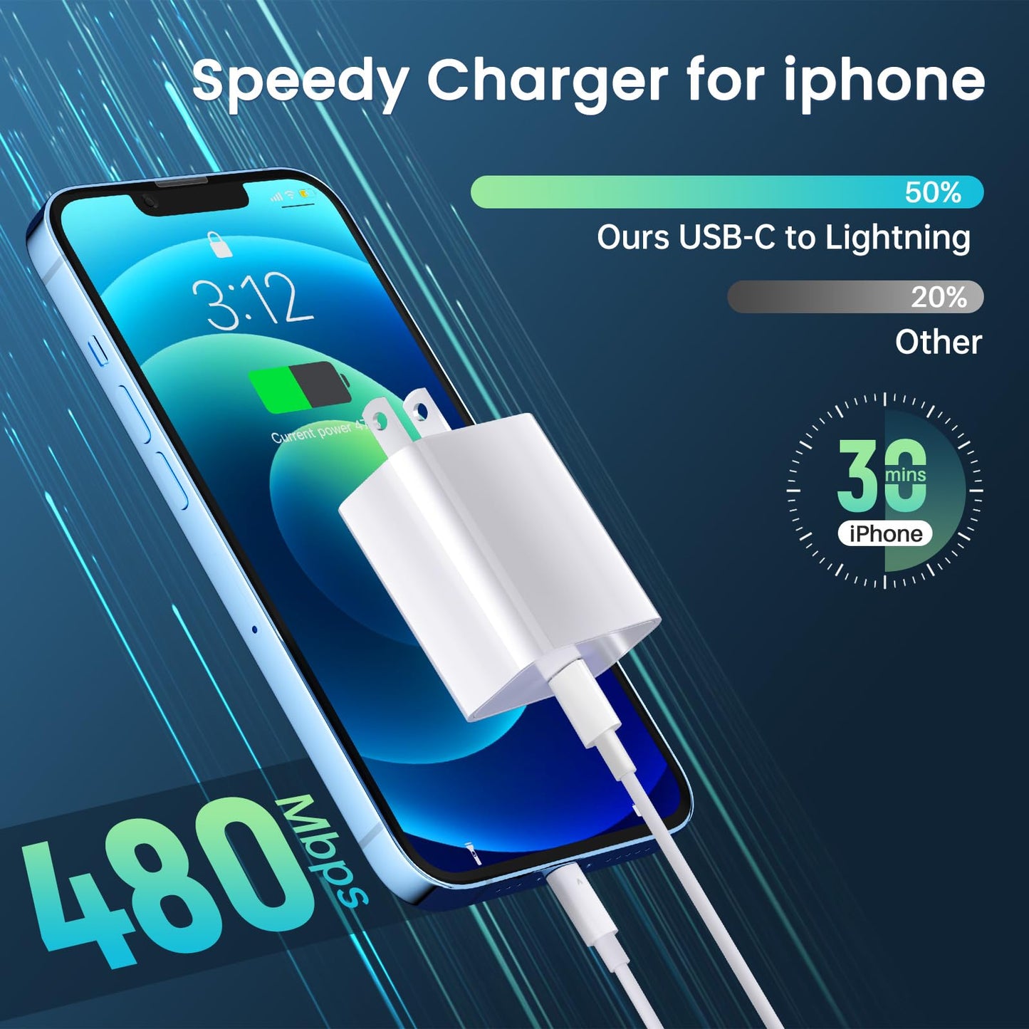 2 Pack Fast Charging USB C Charger for iPhone