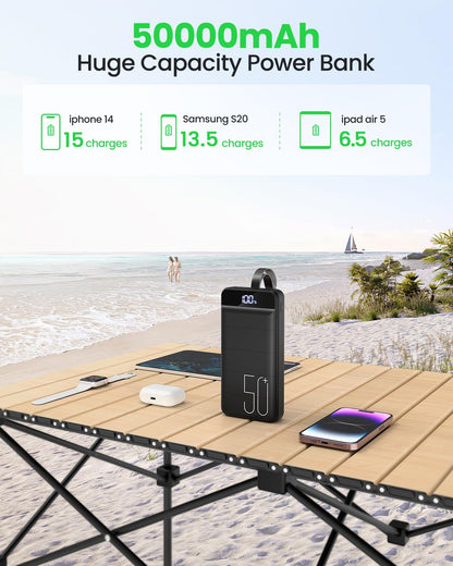 Morfec Power Bank Fast Charging 50000mAh - 22.5W Portable Charger USB C Quick Charge with 4 Outputs & 3 Inputs LED Display Huge Capacity External Battery Pack for iPhone, Samsung, iPad etc