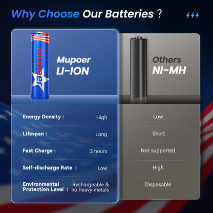 8 Pack Rechargeable AA Lithium Batteries with Box