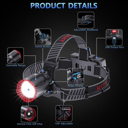 Rechargeable Zoomable LED Headlamp with 6 Modes
