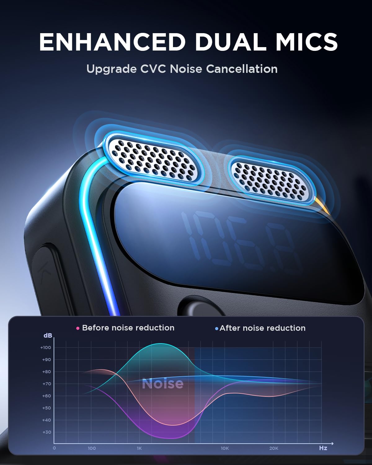 JOYROOM Bluetooth FM Transmitter Car Charger