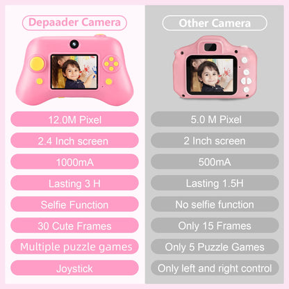 Kids 1080P Digital Camera with 32GB SD Card