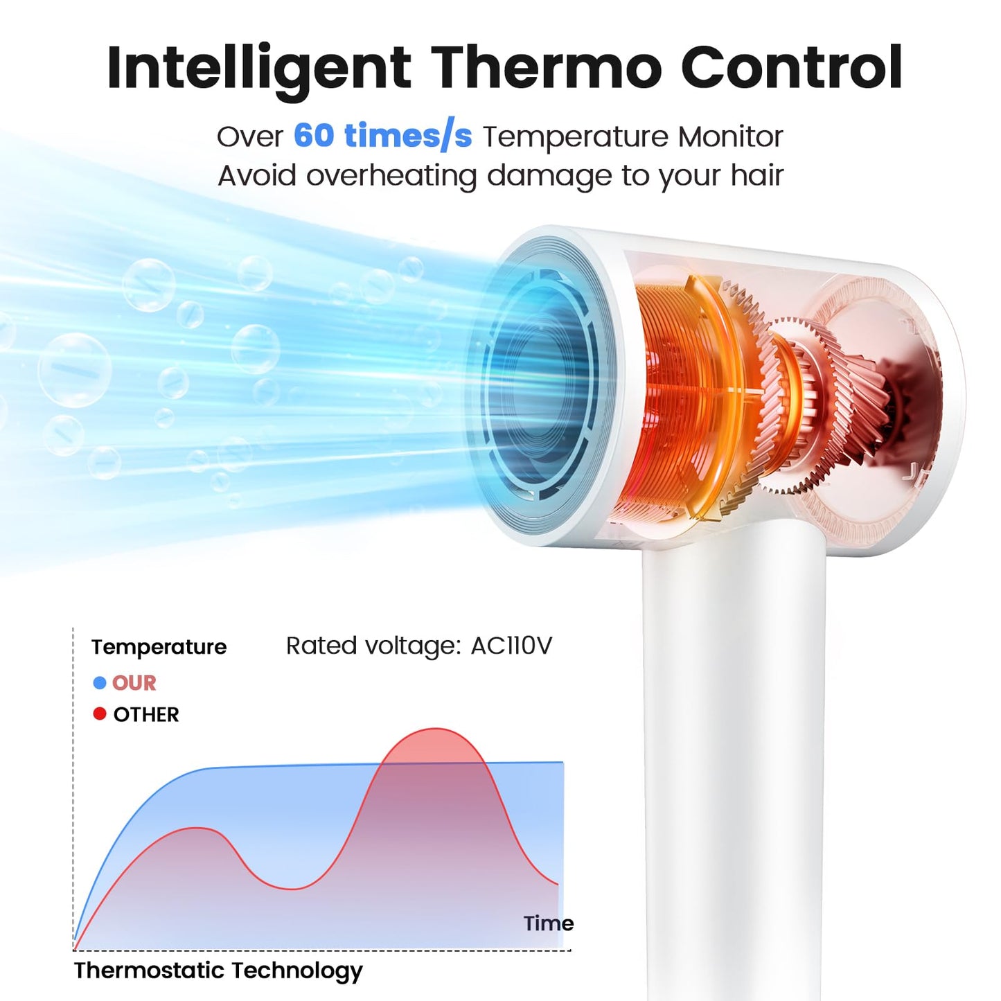AirJetz High-Speed Ionic Hair Dryer - Lightweight