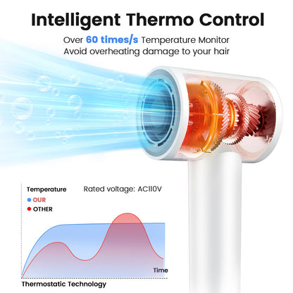 AirJetz High-Speed Ionic Hair Dryer - Lightweight
