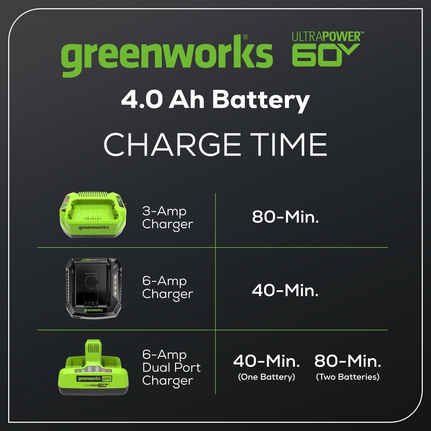 60V HC Battery by Greenworks for 75+ Tools