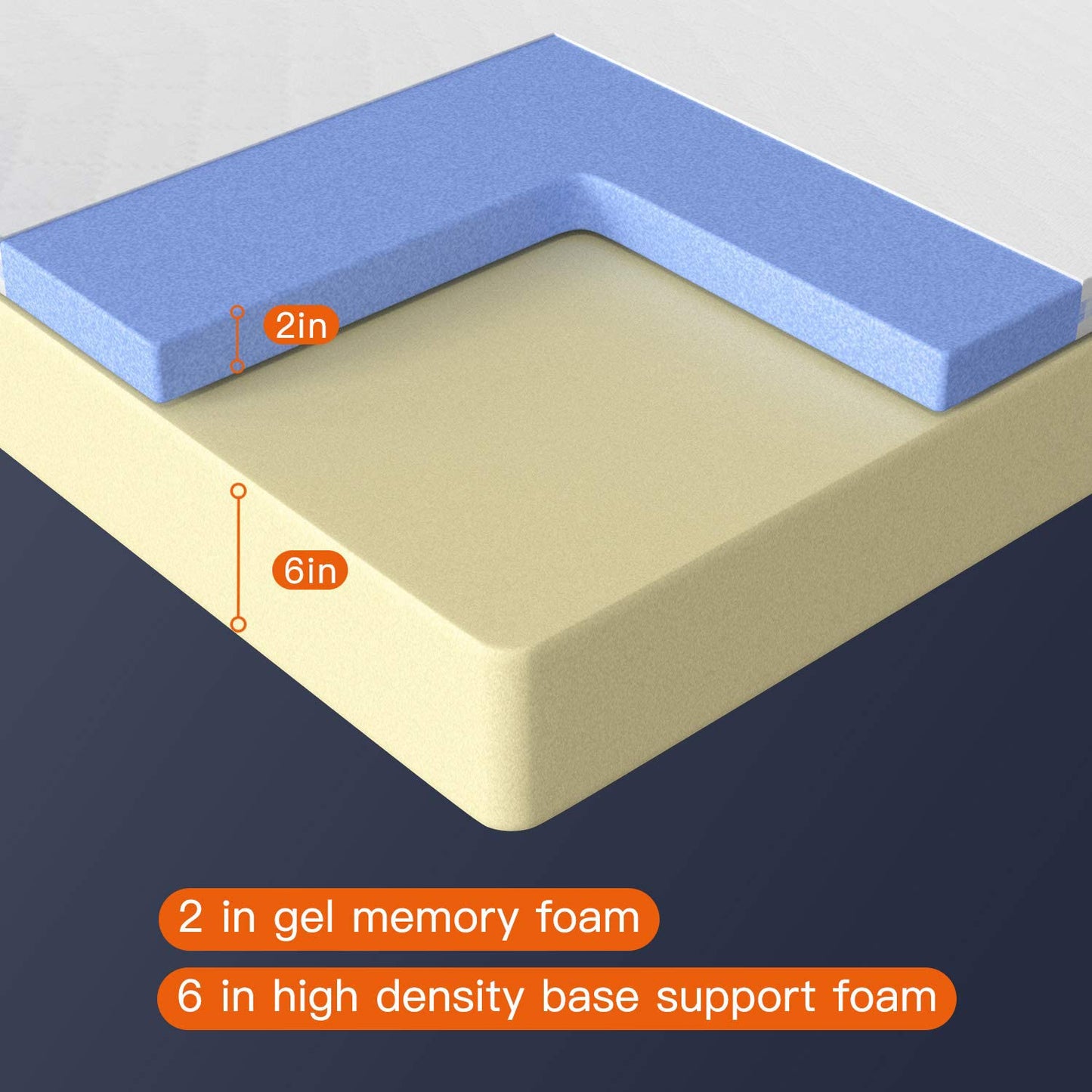 8-Inch Twin Gel Memory Foam Mattress