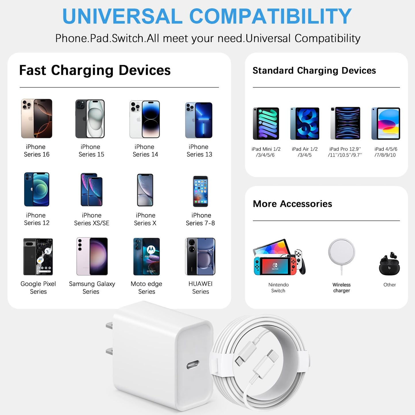Fast Charging USB C Charger 3-Pack with Cable