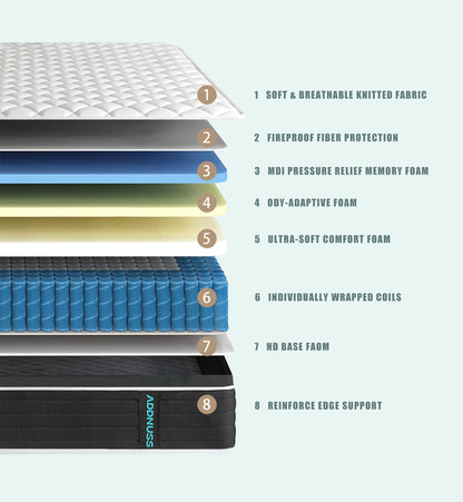 ADDNUSS 12" Memory Foam Hybrid Mattress Queen