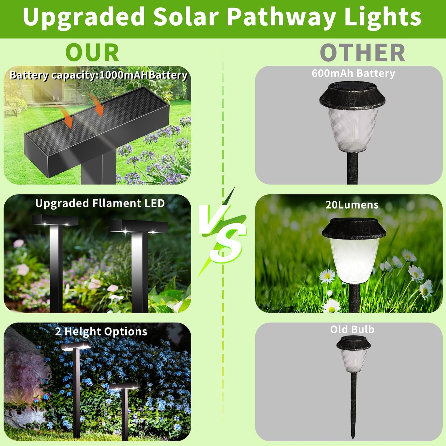 KINKAI Solar Pathway Lights Outdoor, 10 Pack T Shape Solar Walkway Lights for Outside Waterproof, Auto On/Off Solar Powered Garden Lights, Decor Landscape Lighting for Yard, Patio, Lawn (White Light)