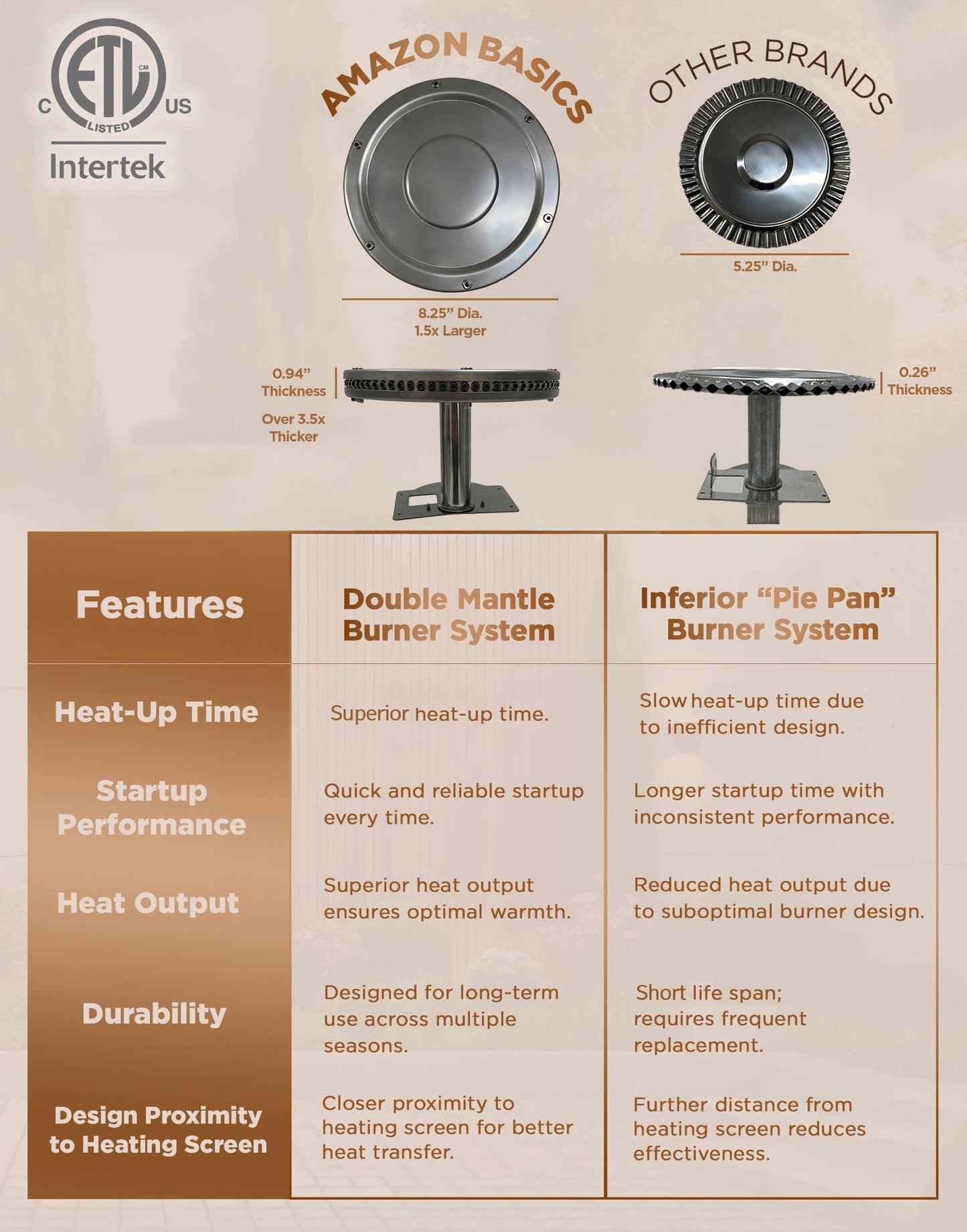 Amazon Basics 46,000 BTU Outdoor Patio Heater