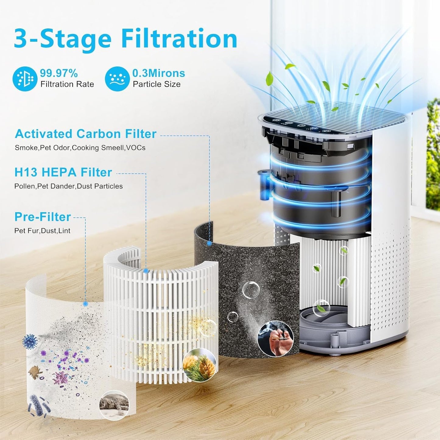 Tailulu H13 HEPA Air Purifier for Large Rooms Up to 1500ft²