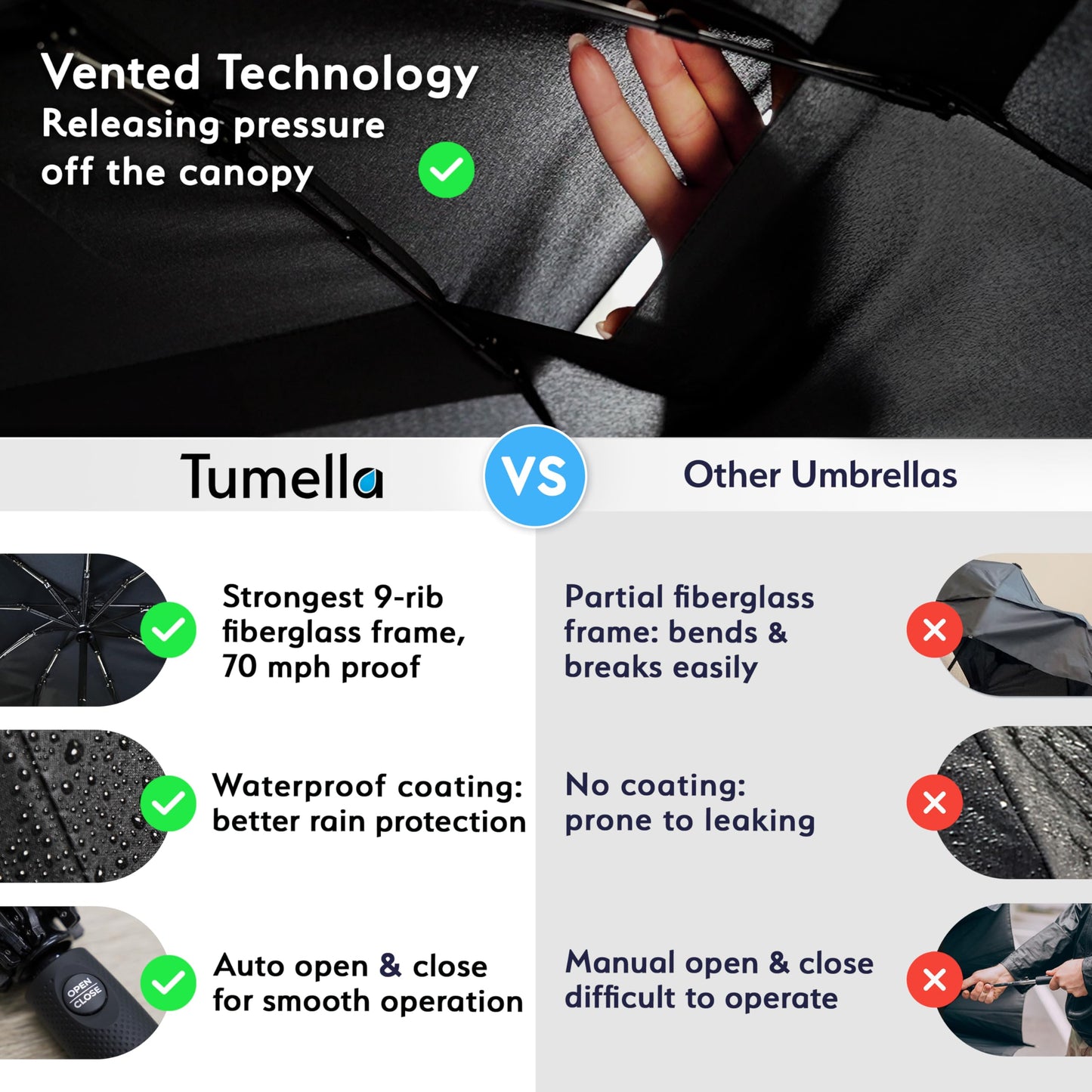 TUMELLA Compact Windproof Automatic Umbrella for Travel