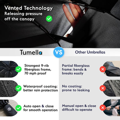TUMELLA Compact Windproof Automatic Umbrella for Travel