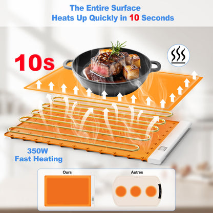 Electric Food Warming Mat with Adjustable Temperature
