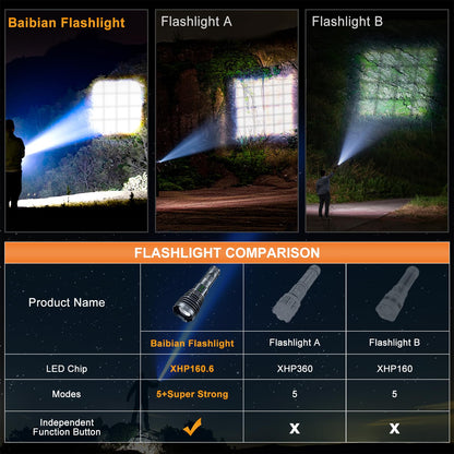 Super Bright 1500000 Lumens Waterproof Flashlight