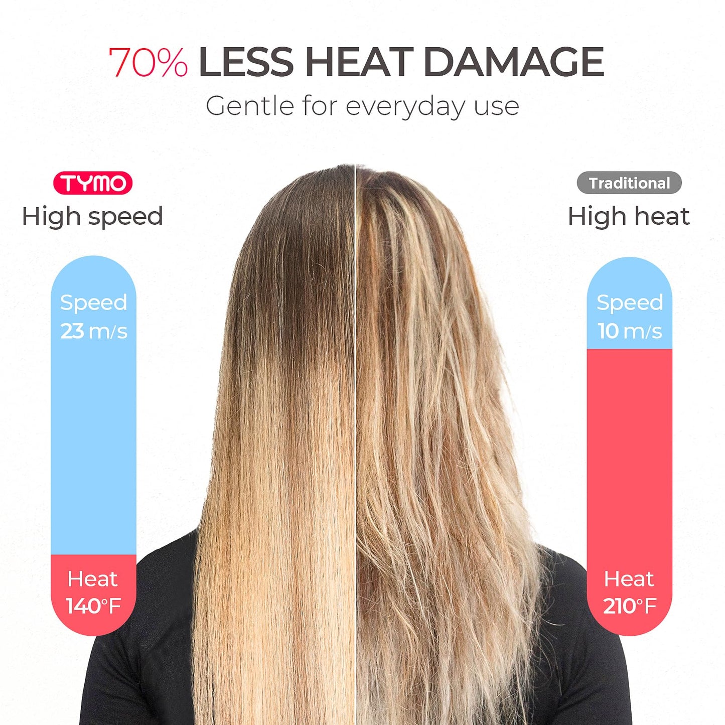 1500W TYMO Professional Hair Dryer with Diffuser