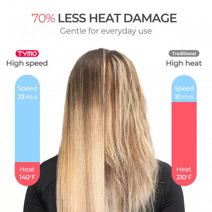 1500W TYMO Professional Hair Dryer with Diffuser