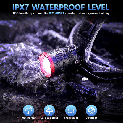 Rechargeable Zoomable LED Headlamp with 6 Modes