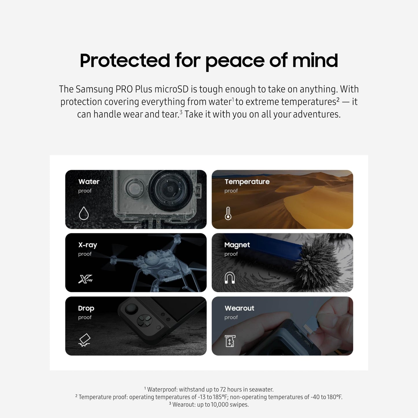 128GB SAMSUNG PRO Plus microSD Card for 4K UHD