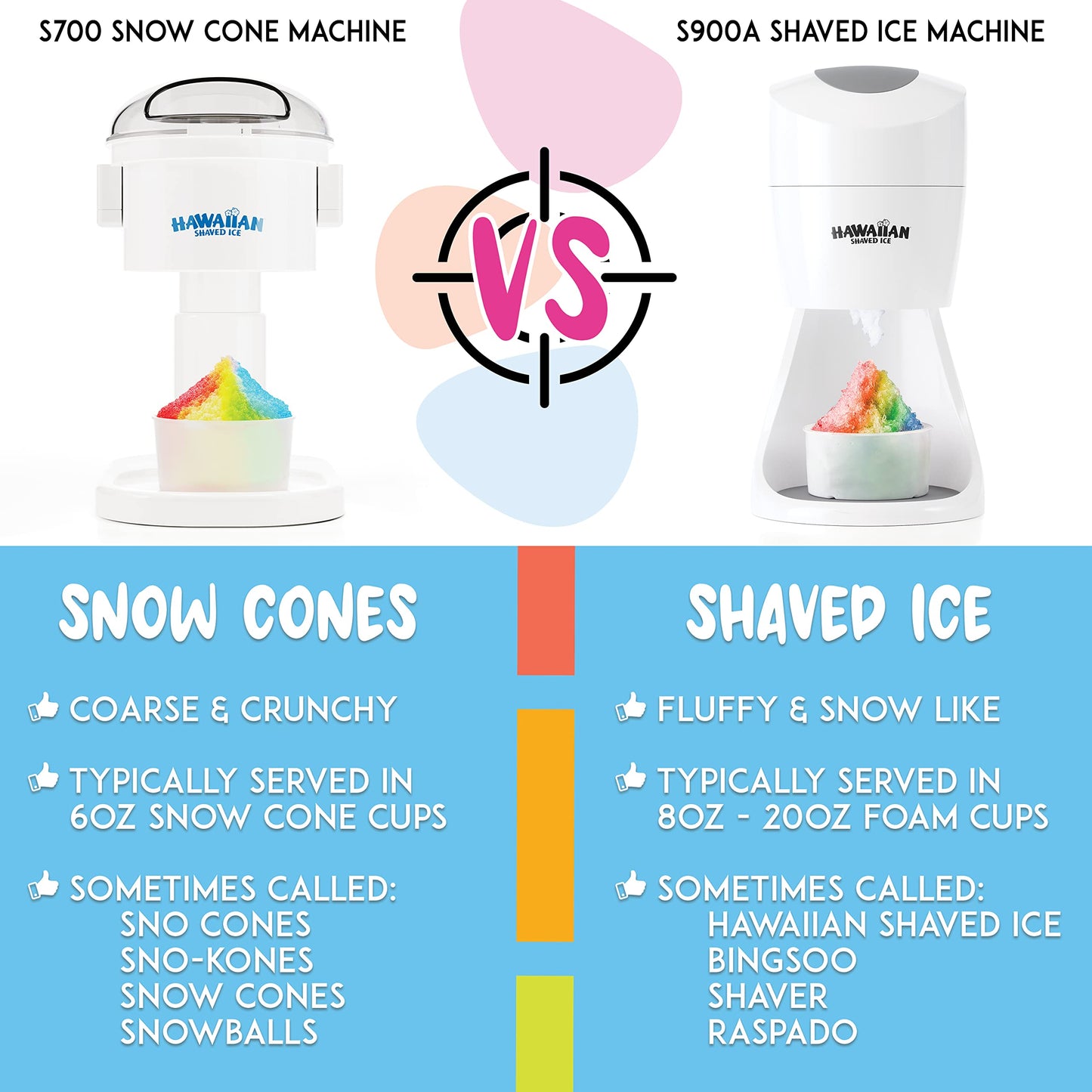 Hawaiian Shaved Ice Snow Cone Machine with Molds