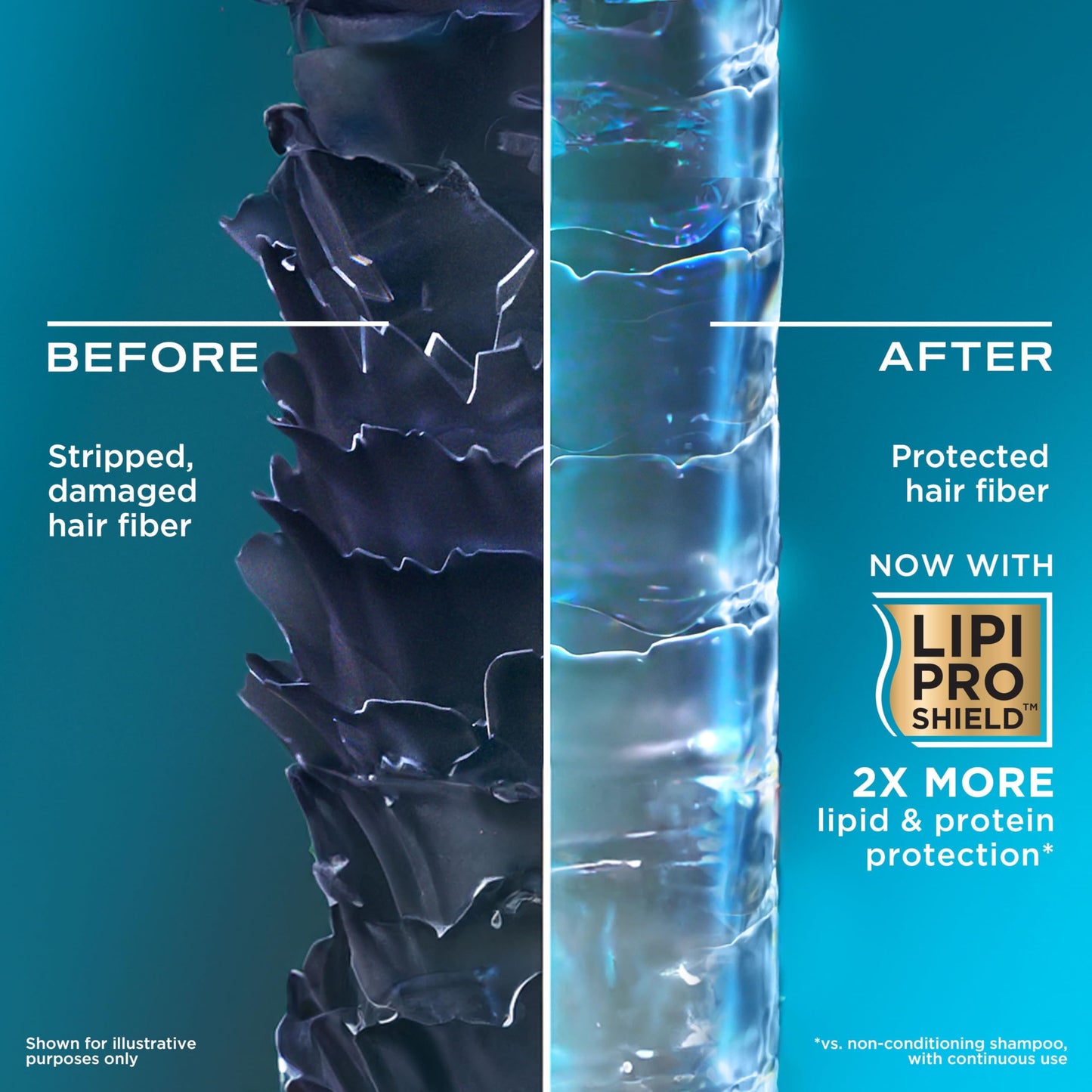 OGX Coconut Milk Conditioner for Soft, Hydrated Hair