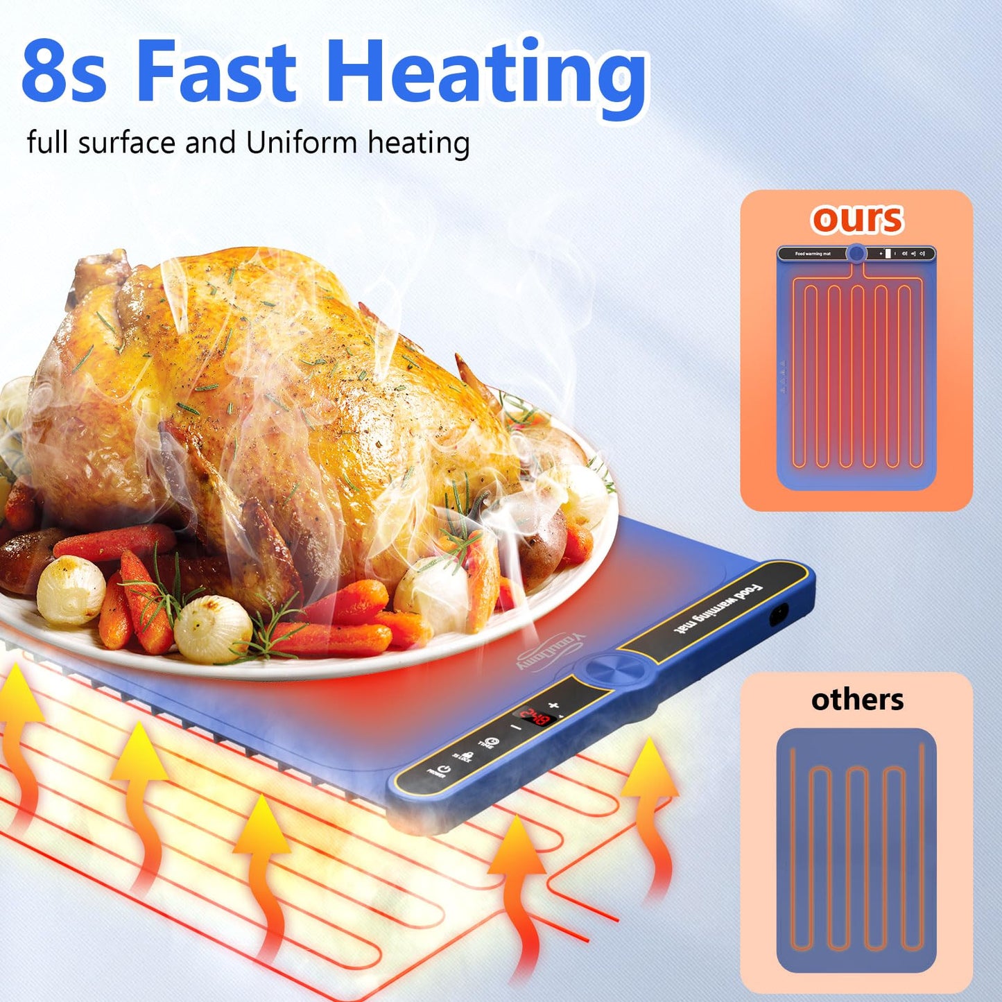 Portable Food Warming Mat with Auto Shut-Off