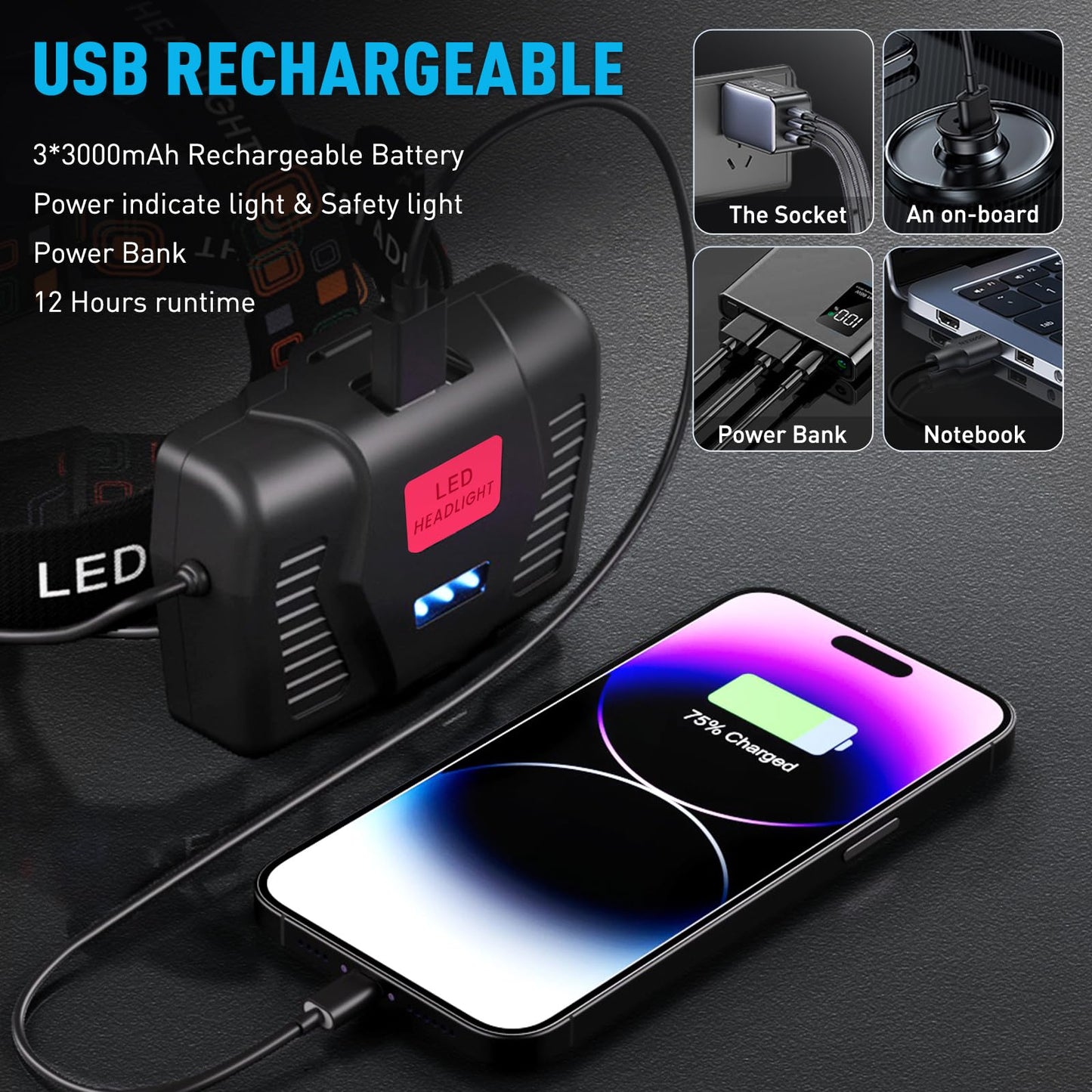 AMAKER 900000 Lumens Rechargeable LED Headlamp