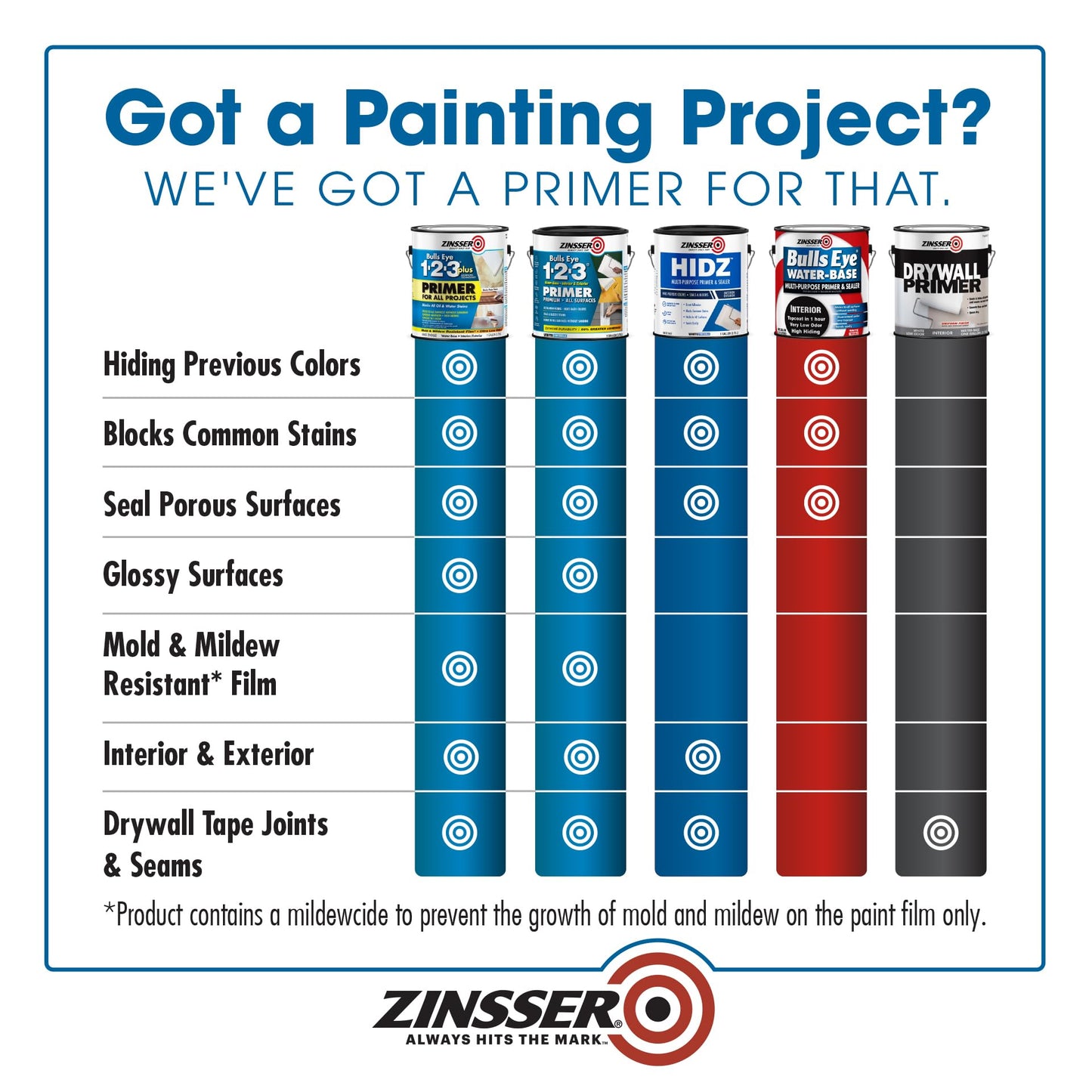 4 Pack Zinsser Multi-Purpose Primer and Sealer, Quart