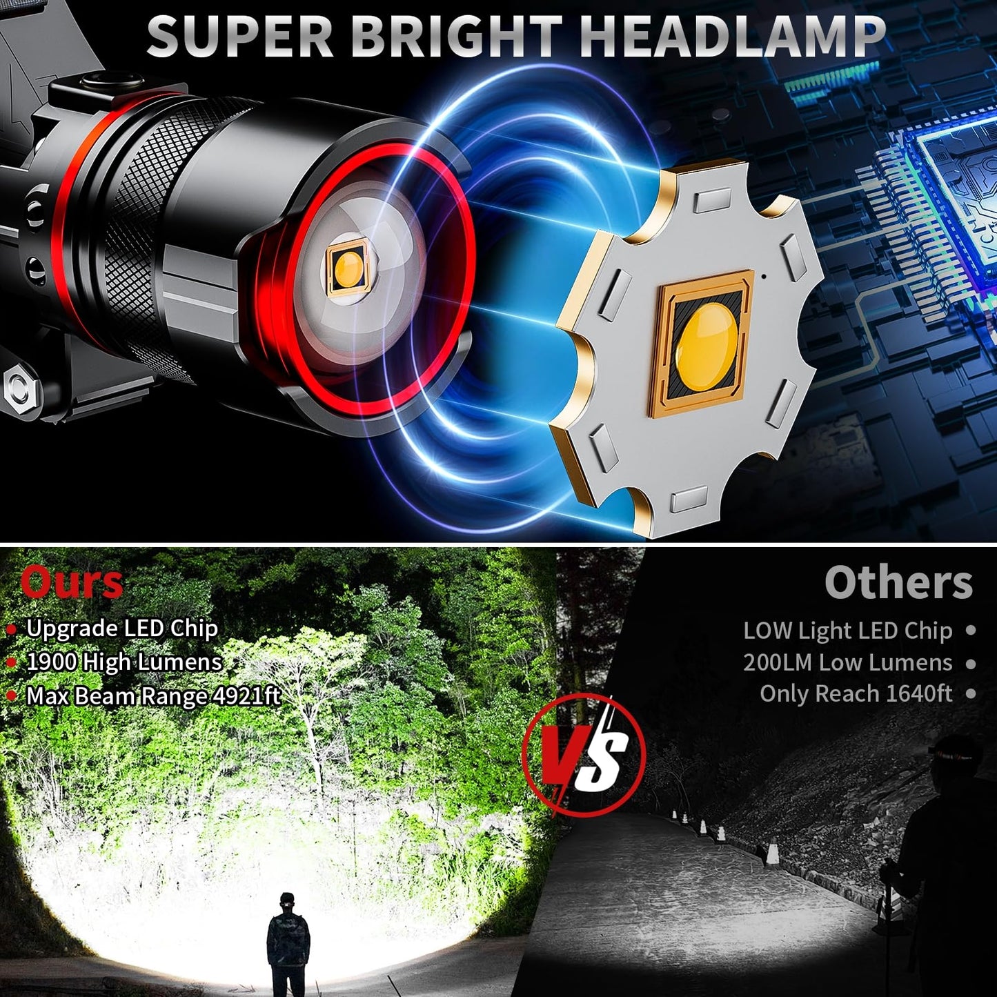 1900LM Rechargeable LED Headlamp with Motion Sensor