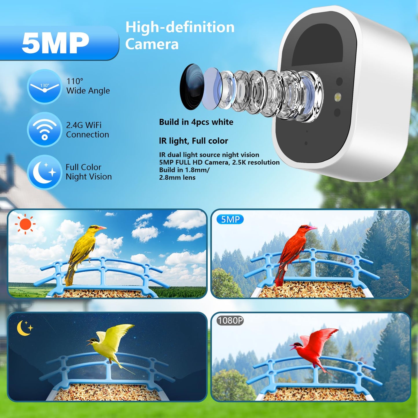Smart Bird Feeder Camera with AI Detection