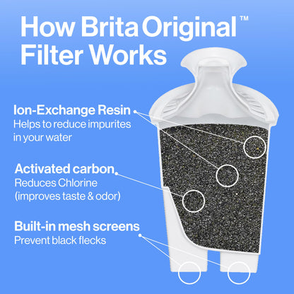 Brita Water Filter Pitcher, 6-Cup BPA Free