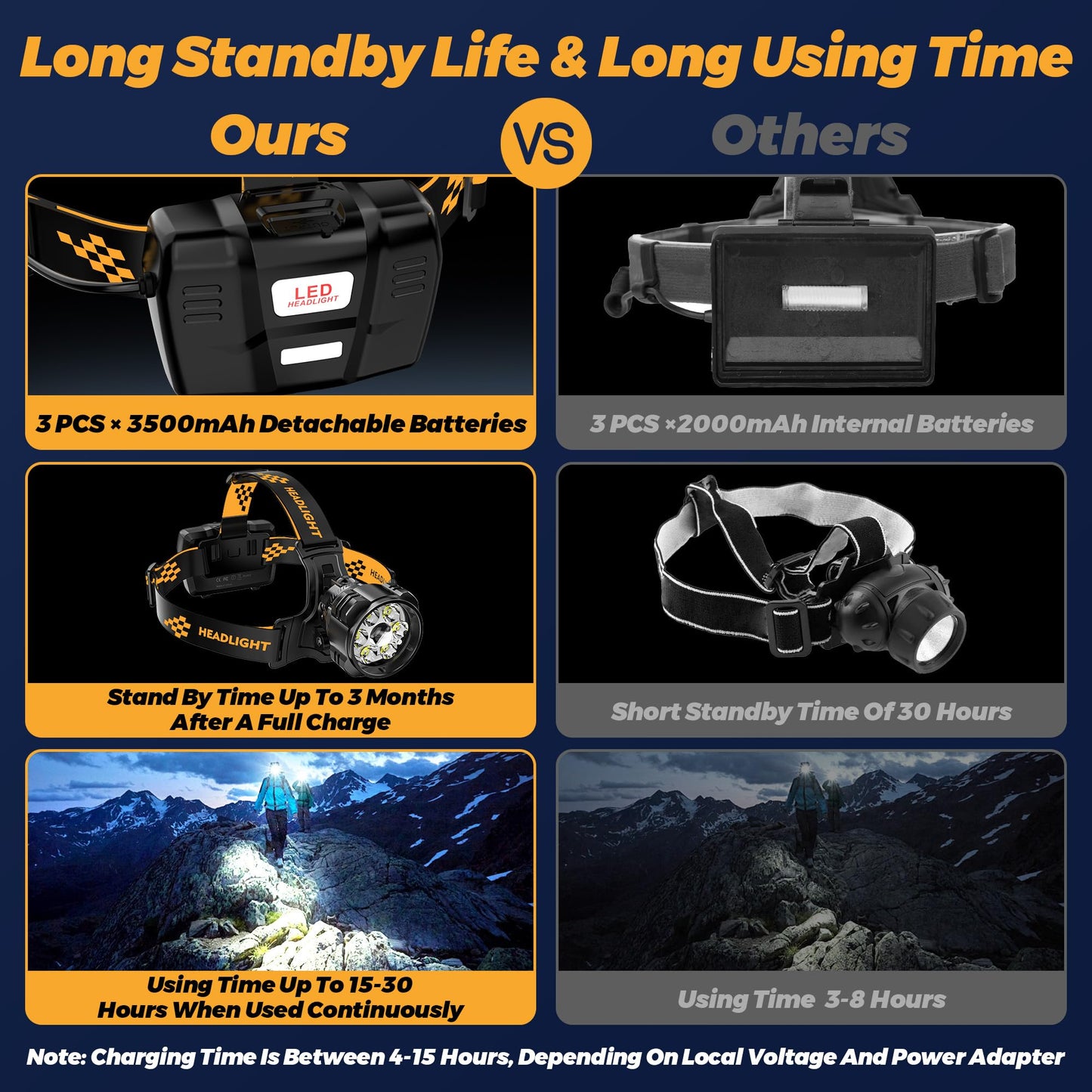 150000 LM Motion Sensor Headlamp for Outdoor