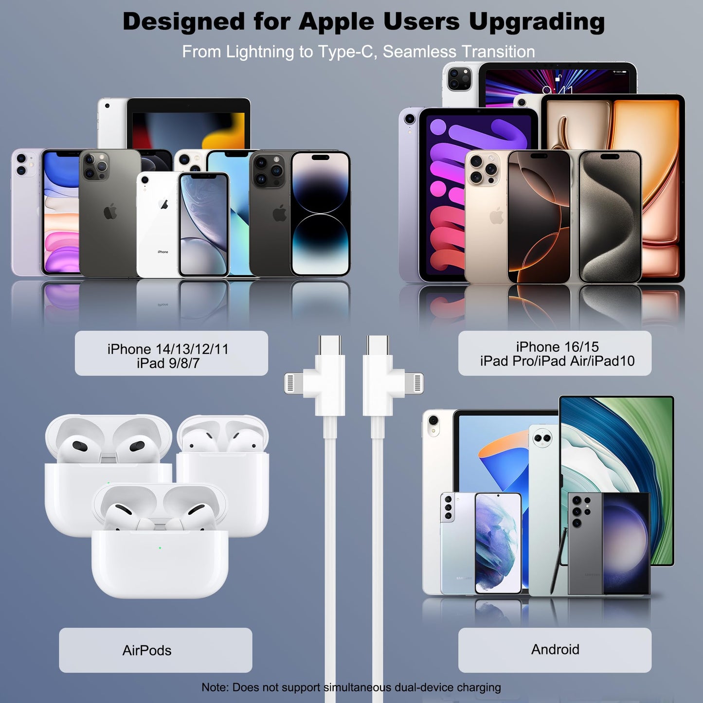 30W Fast iPhone Charger with 6FT Cable