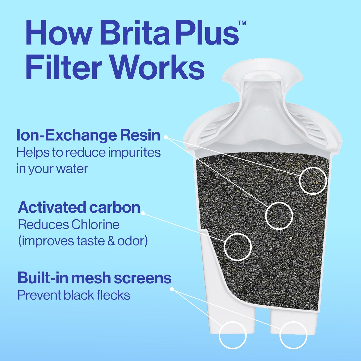 Brita 10-Cup Pitcher with Plus Filter, Black