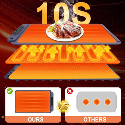 Food Warming Mat with 3 Temperature Settings