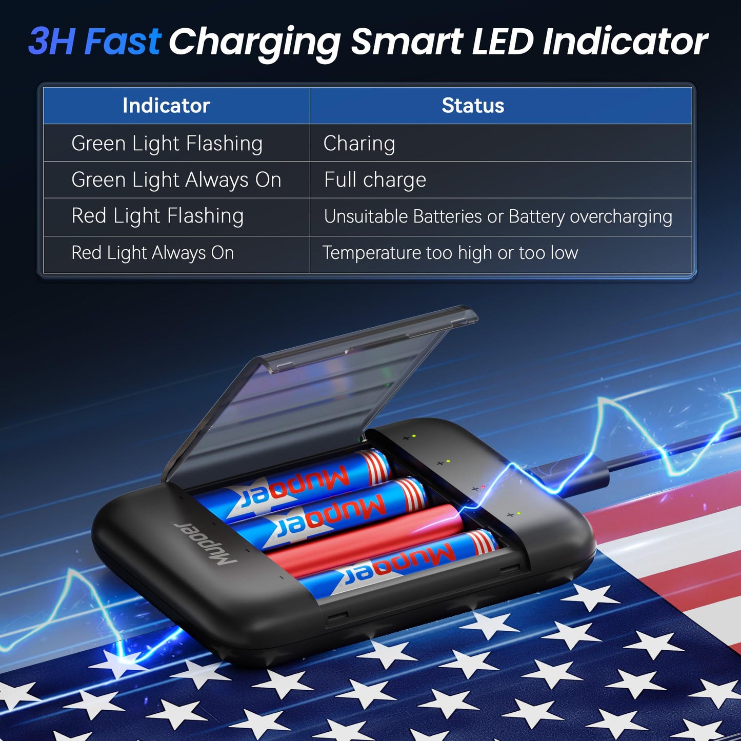 Rechargeable AA Lithium Batteries 8 Count with Box