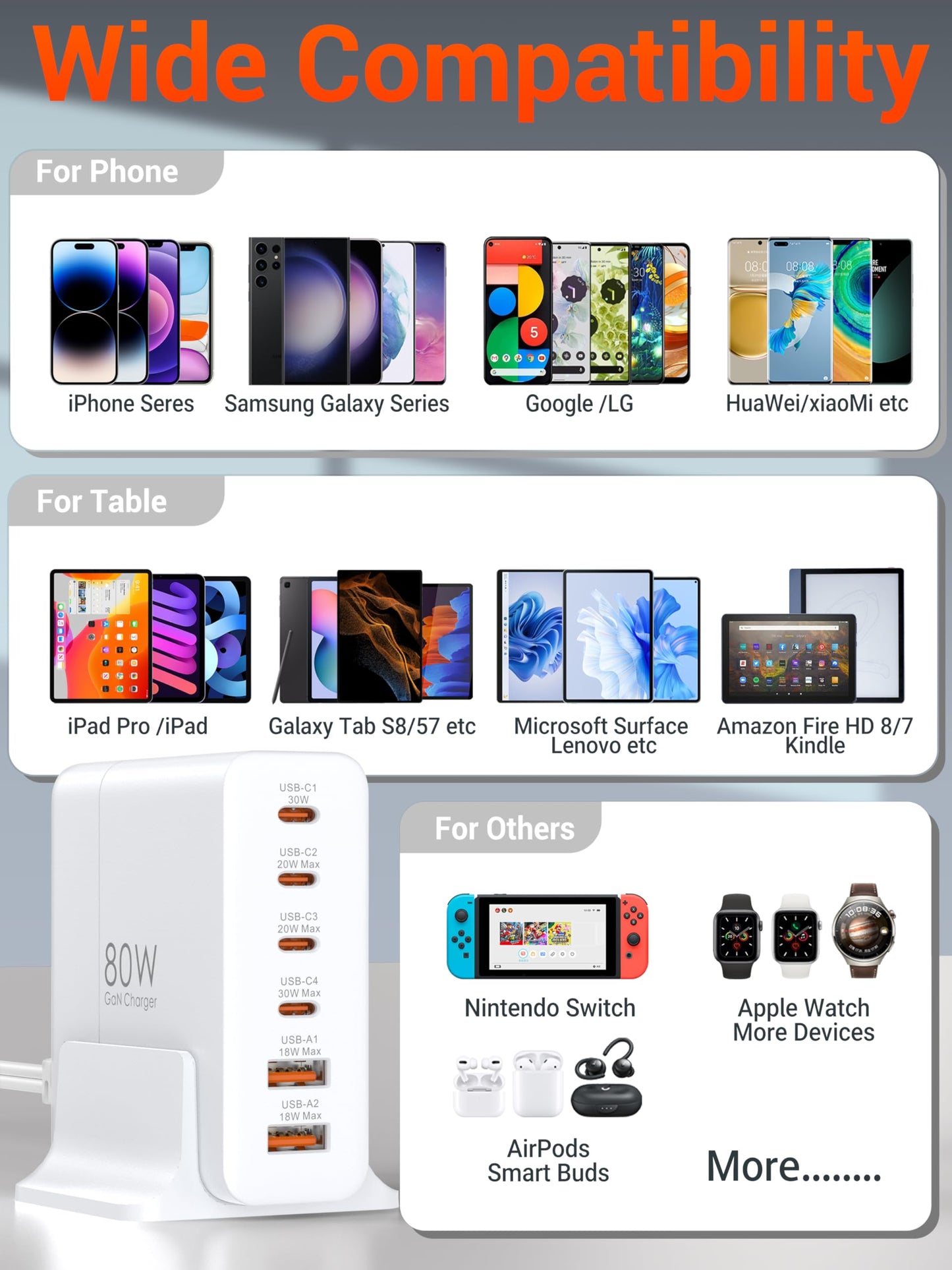 TOPADRE USB C Charger Block 80W, 6 Port Fast Charging Station Powered USB C Hub PD Charger for iPhone 15/14/13 Pro Max, iPad Pro/Air/Mini, for Samsung Galaxy S24, MacBook Pro/Air, White