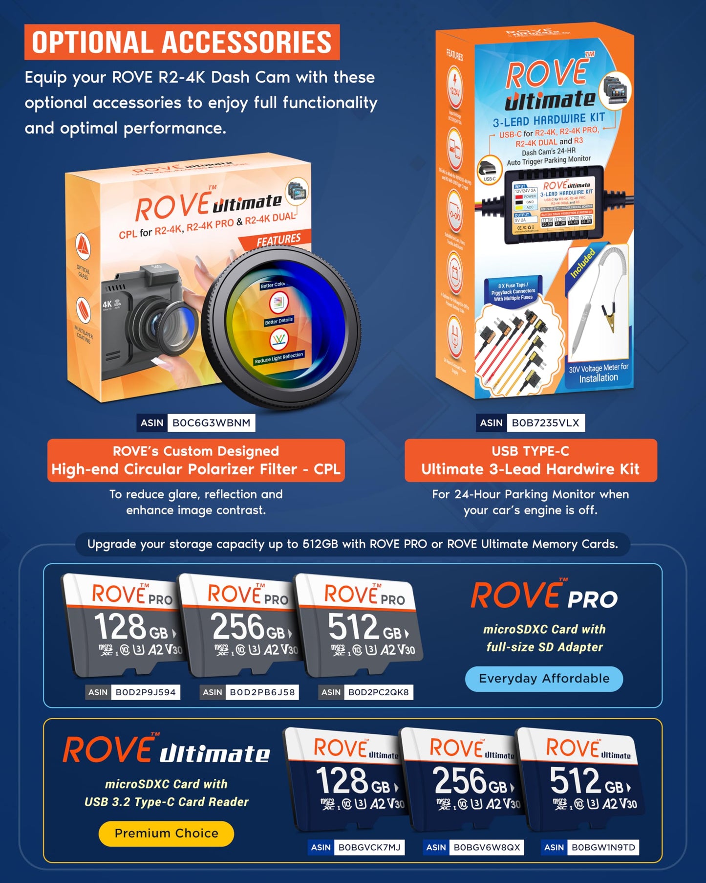 ROVE 4K Dash Cam with WiFi and GPS