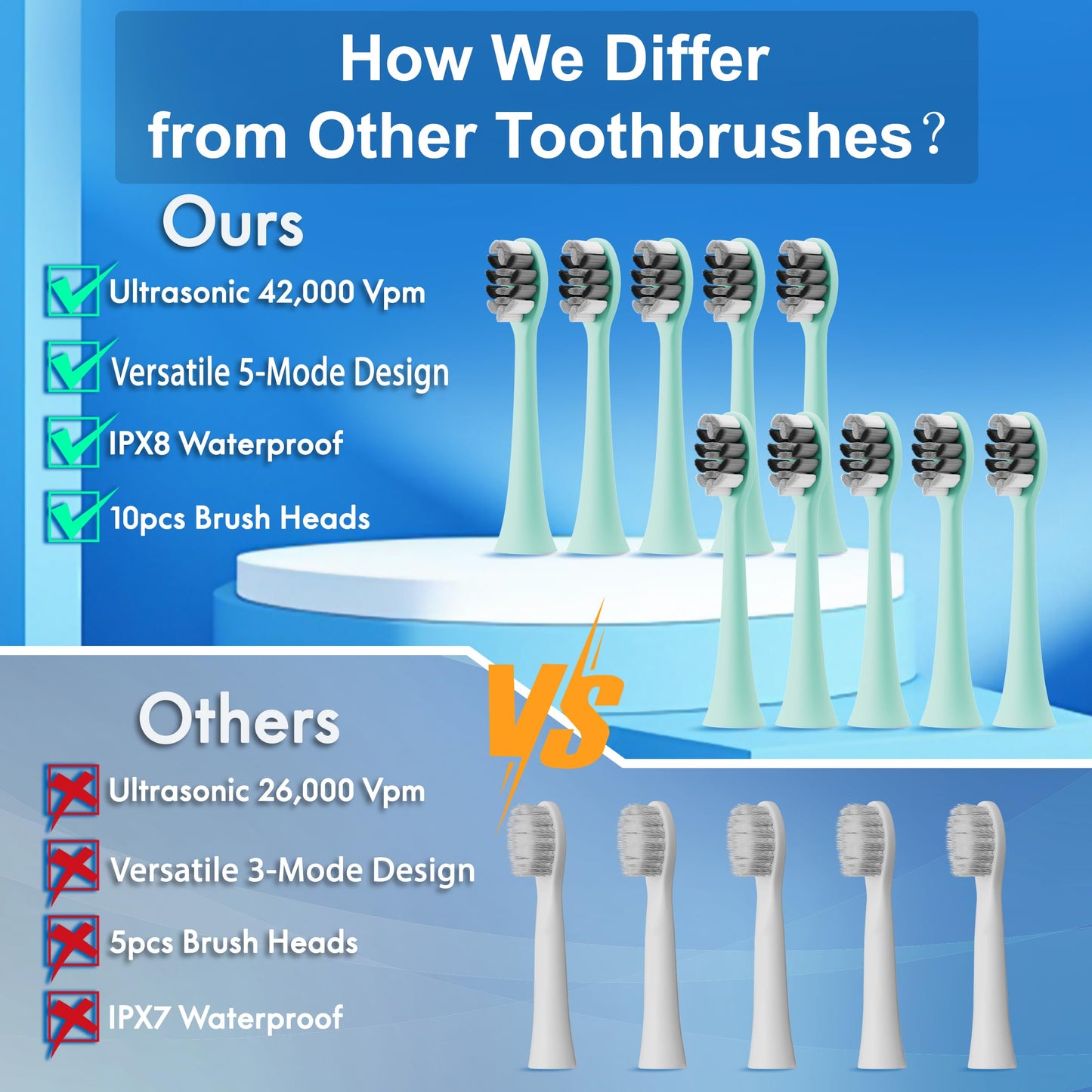 Portable Electric Toothbrush with 10 Brush Heads
