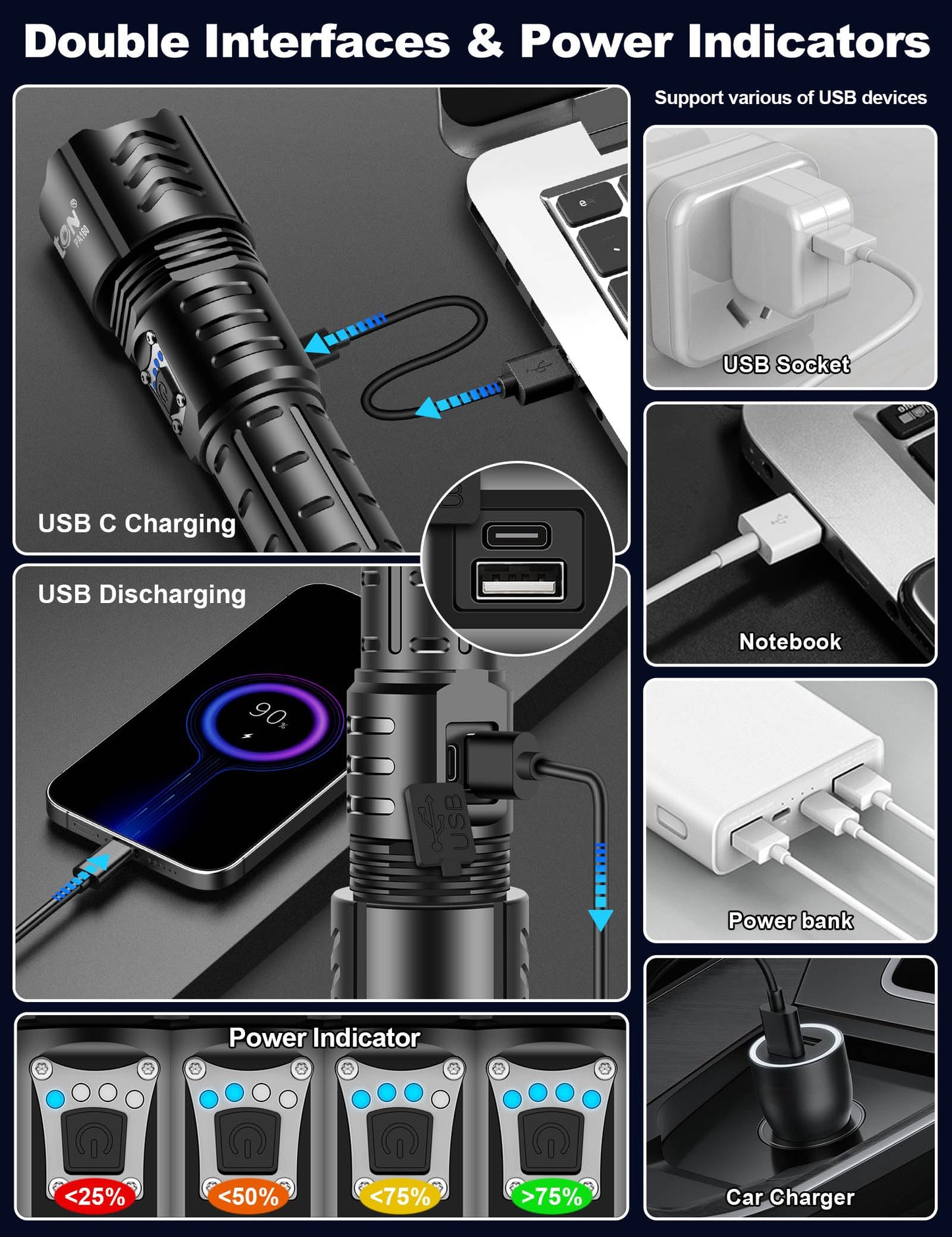 PHIXTON 1000000 Lumens Rechargeable Flashlight, Zoomable