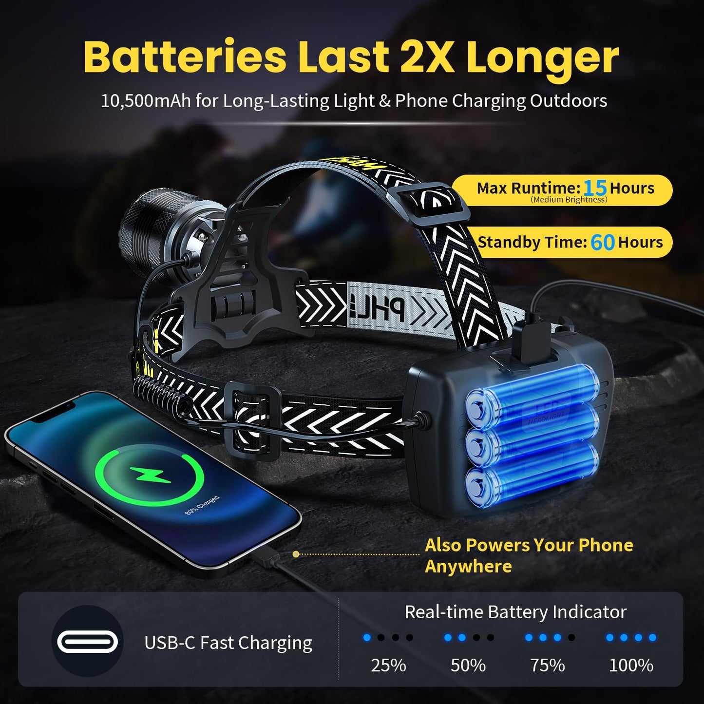 150000LM PHLIPESAM Rechargeable LED Headlamp
