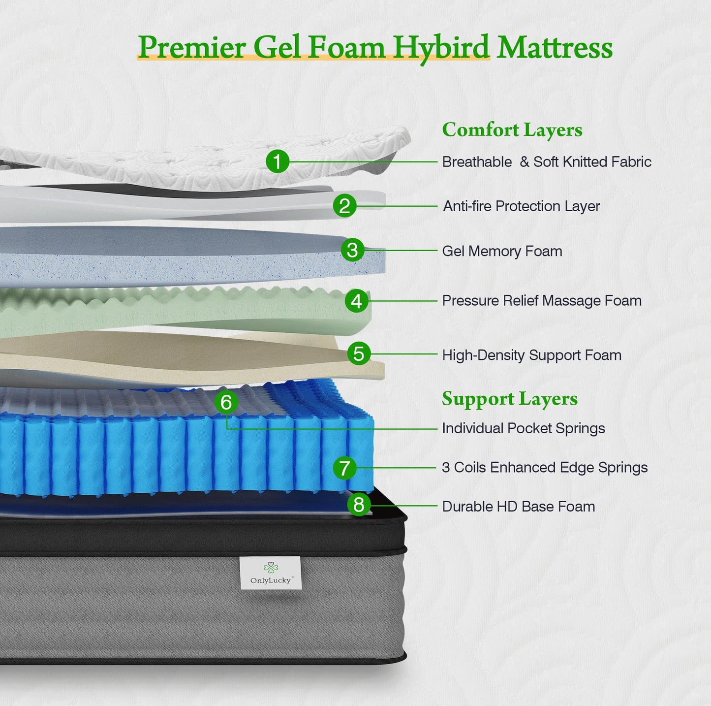 12 Inch Gel Memory Foam Hybrid Mattress