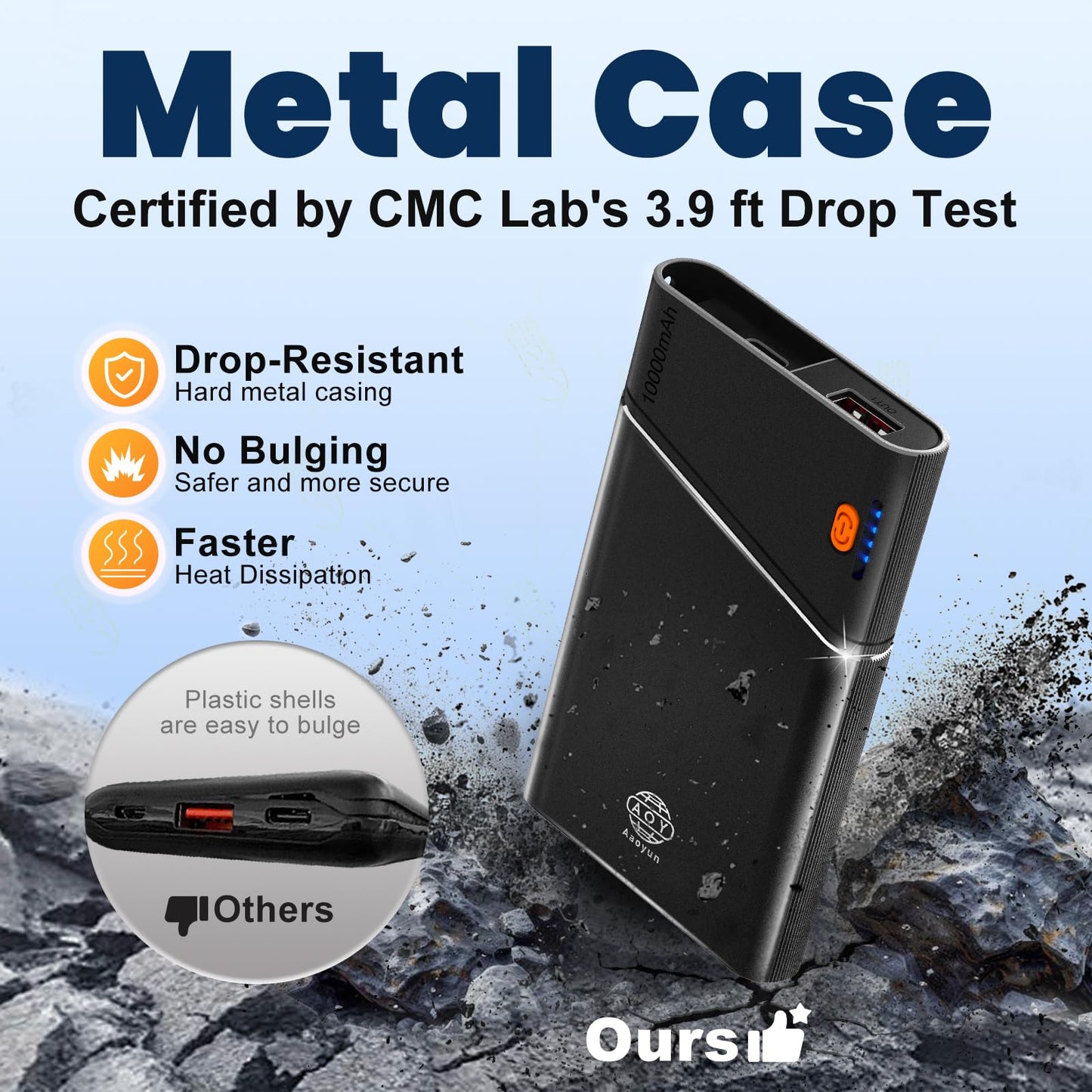 10000mAh Fast Charging Power Bank with USB C